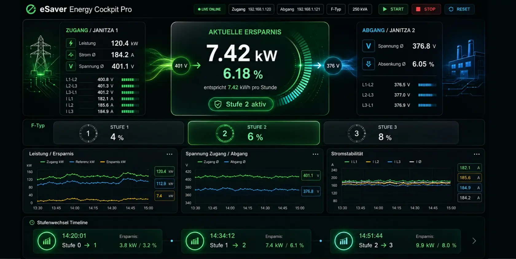 eSaver Wirkweise Dashboard