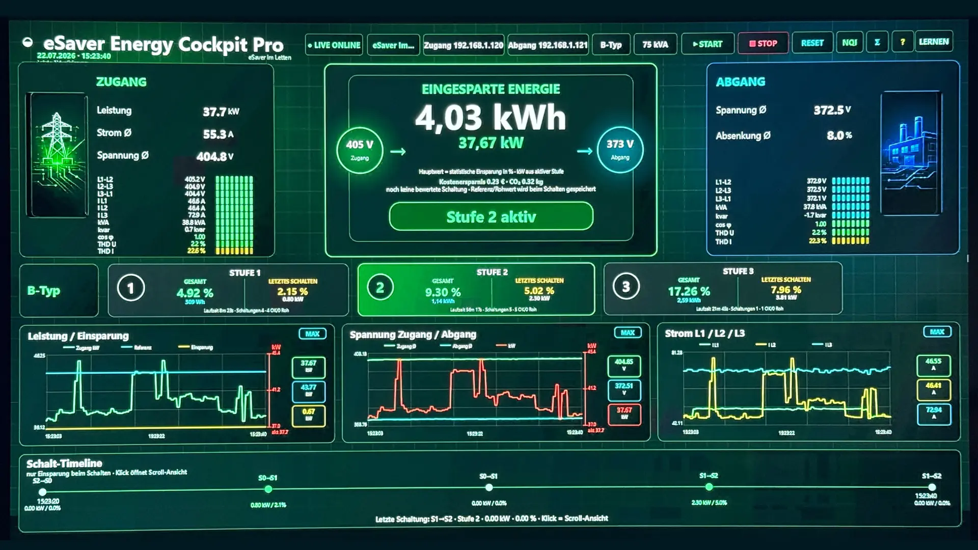 eSaver Dashboard Live-Dashboard des eSaver Energy Cockpit Pro mit kontinuierlicher Erfassung von Leistungsdaten, Spannungen, Stromverläufen, Netzqualität und Betriebszuständen.