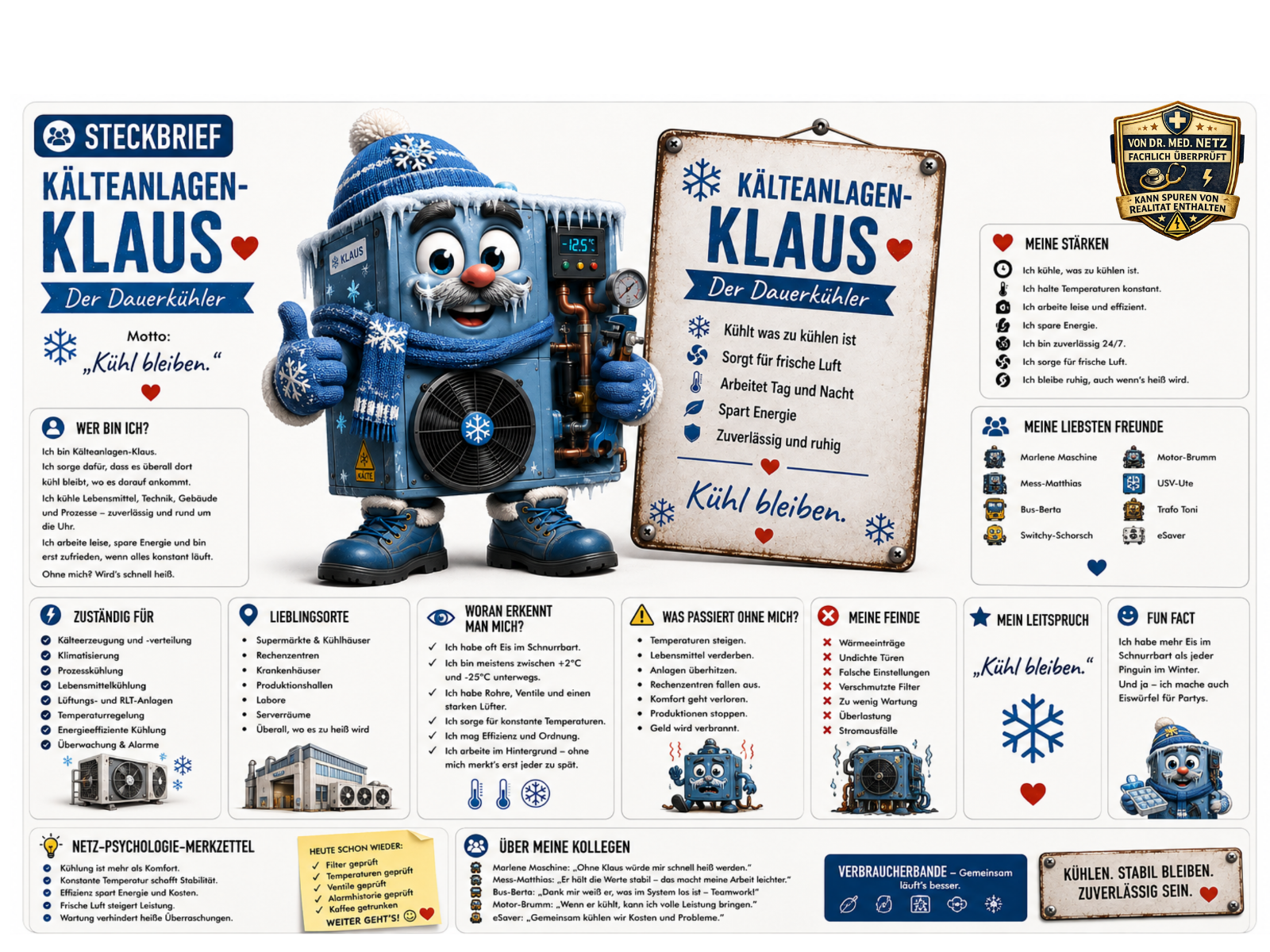 Steckbrief-Infografik zu Kälteanlagen-Klaus: Links die vereiste Comic-Figur mit Mütze, Schal, Display "-12.5°C" und Manometer. Rechts der Steckbrief mit Motto "Kühl bleiben.", Selbstbeschreibung, Zuständigkeitsbereich (Kälteerzeugung und -verteilung, Klimatisierung, Lebensmittelkühlung), Lieblingsorten wie Supermärkten und Rechenzentren, Erkennungsmerkmalen, Folgen bei Ausfall, Feinden wie Überhitzung und Wartungsmängeln, Freundesliste (u. a. Marlene Maschine, Motor-Brumm, USV-Ute) und Fun Fact.