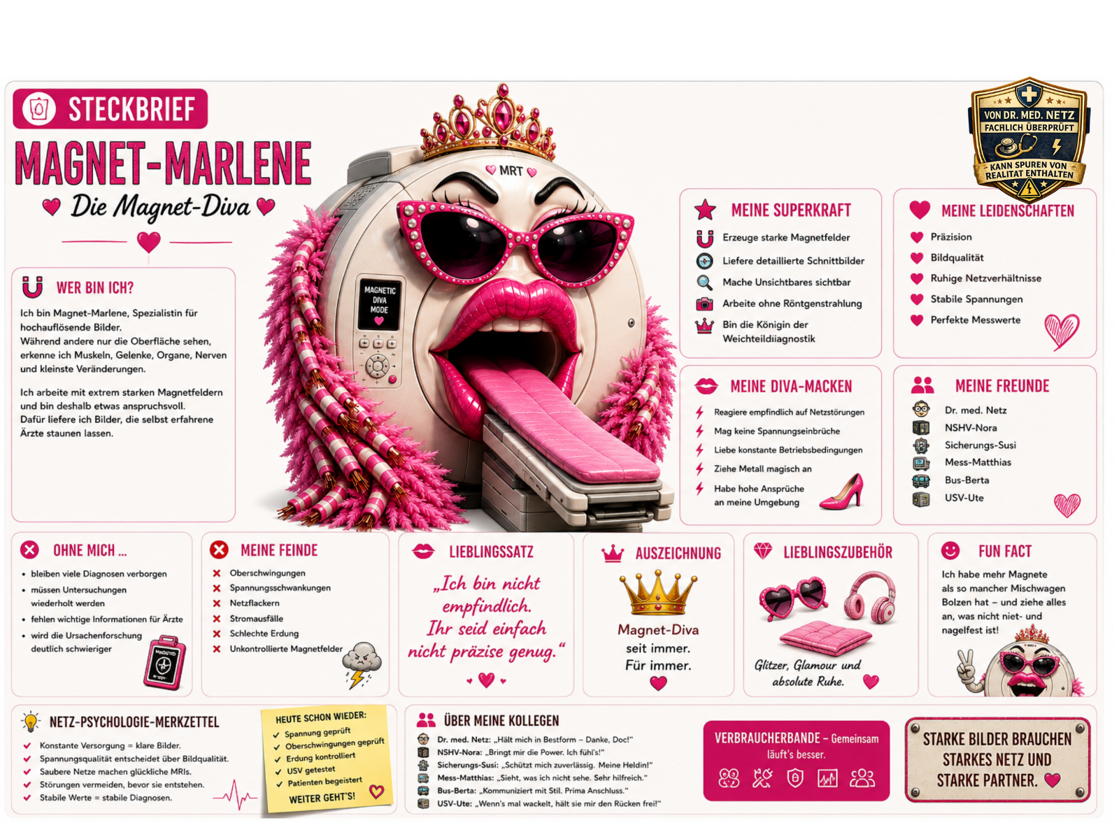 Steckbrief-Infografik zu Magnet-Marlene: Links die divenhafte MRT-Figur mit Krone, pinker Sonnenbrille und Federboa. Rechts der Steckbrief mit Titel "Die Magnet-Diva", Abschnitten "Wer bin ich?", "Meine Superkraft", "Meine Diva-Macken" (u. a. hasst Netzstörungen, sammelt ungewollt Werkzeug an), "Mein Lieblingssatz", "Auszeichnung" sowie den Bereichen "Ohne mich…", "Meine Feinde" (Oberschwingungen, Spannungsschwankungen), "Lieblingszubehör" und Freundesliste (u. a. NSHV-Nora, Sicherungs-Susi, USV-Ute).